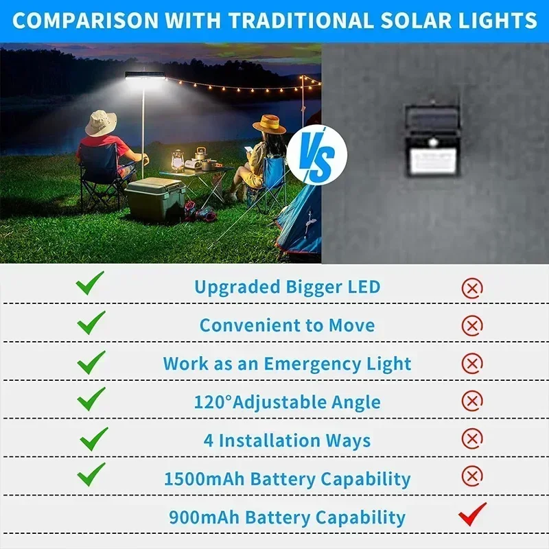 Clip On Solar Motion Lights Ou - Outdoor Lighting Waterproof 评论和价格