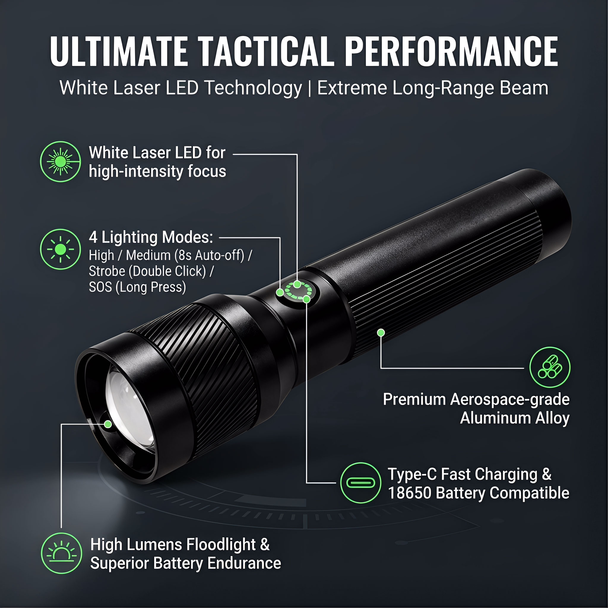 1200LM EDC Handheld Flashlight - Outdoor Lighting The Range 评论和价格